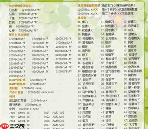 牧场物语矿石镇的伙伴们金手指代码有哪些-金手指大全  第4张