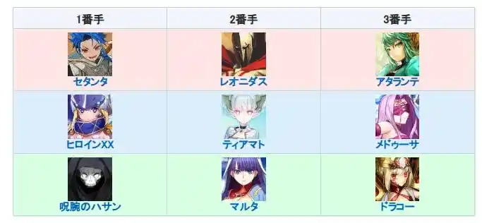 FGO街机联动复刻高难攻略方法-FGO街机联动复刻高难该怎么打  第3张