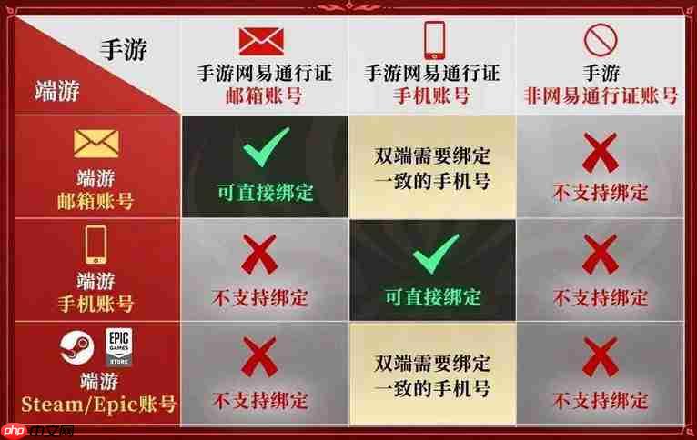 永劫无间手游账号绑定流程详解  第1张