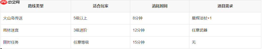 洛克王国白落落村隐藏地图探秘 三条神秘入口路线详解  第2张