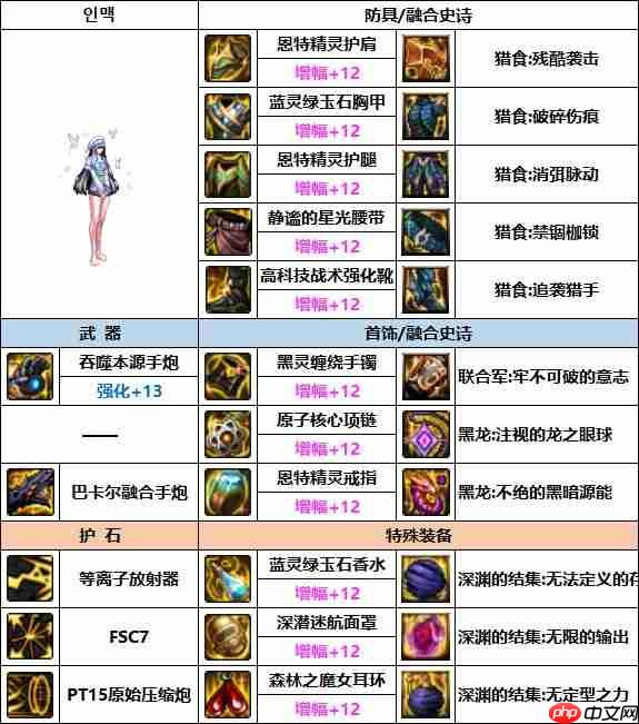 DNF女大枪次元融合装备怎么搭配-女大枪次元融合装备选择推荐  第2张