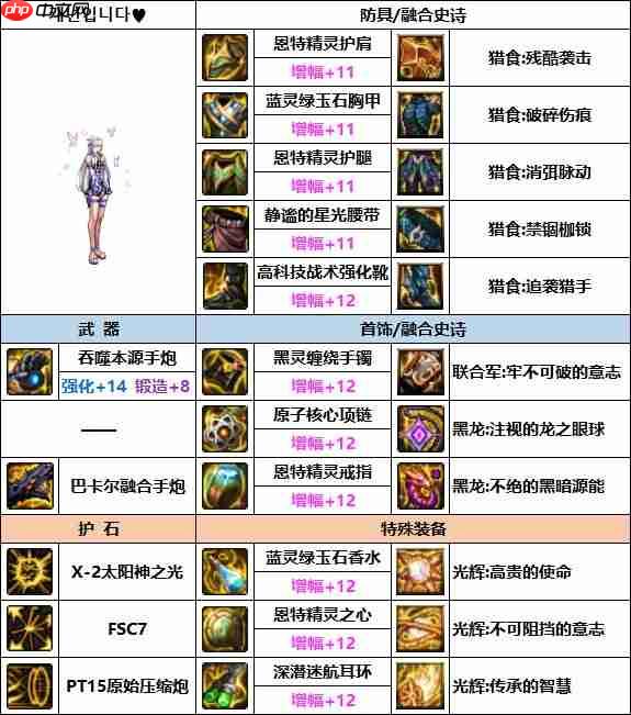 DNF女大枪次元融合装备怎么搭配-女大枪次元融合装备选择推荐  第4张