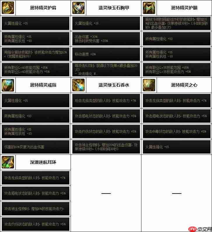 DNF女大枪次元融合装备怎么搭配-女大枪次元融合装备选择推荐  第5张