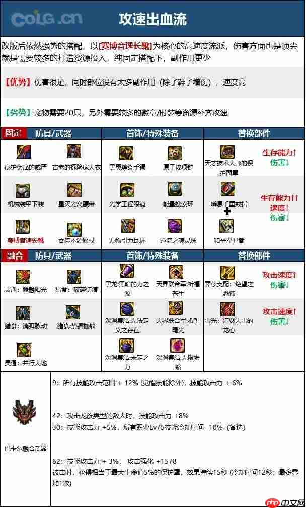 dnf110版本冰结师毕业装备怎么搭配-冰结师110级装备最强搭配推荐  第1张