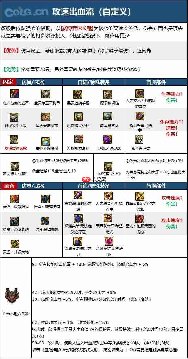dnf110版本冰结师毕业装备怎么搭配-冰结师110级装备最强搭配推荐  第6张