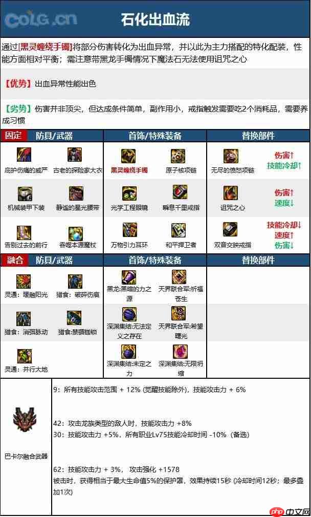 dnf110版本冰结师毕业装备怎么搭配-冰结师110级装备最强搭配推荐  第2张