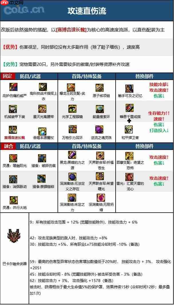 dnf110版本冰结师毕业装备怎么搭配-冰结师110级装备最强搭配推荐  第4张