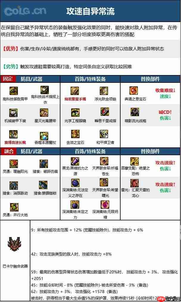 dnf110版本冰结师毕业装备怎么搭配-冰结师110级装备最强搭配推荐  第5张