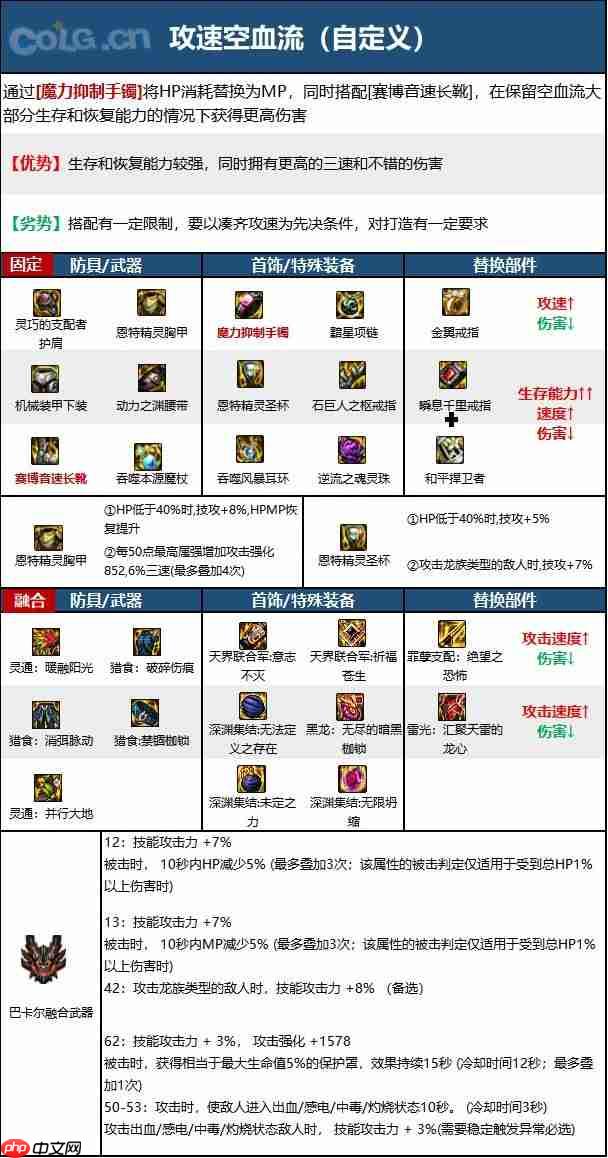 dnf110版本冰结师毕业装备怎么搭配-冰结师110级装备最强搭配推荐  第7张