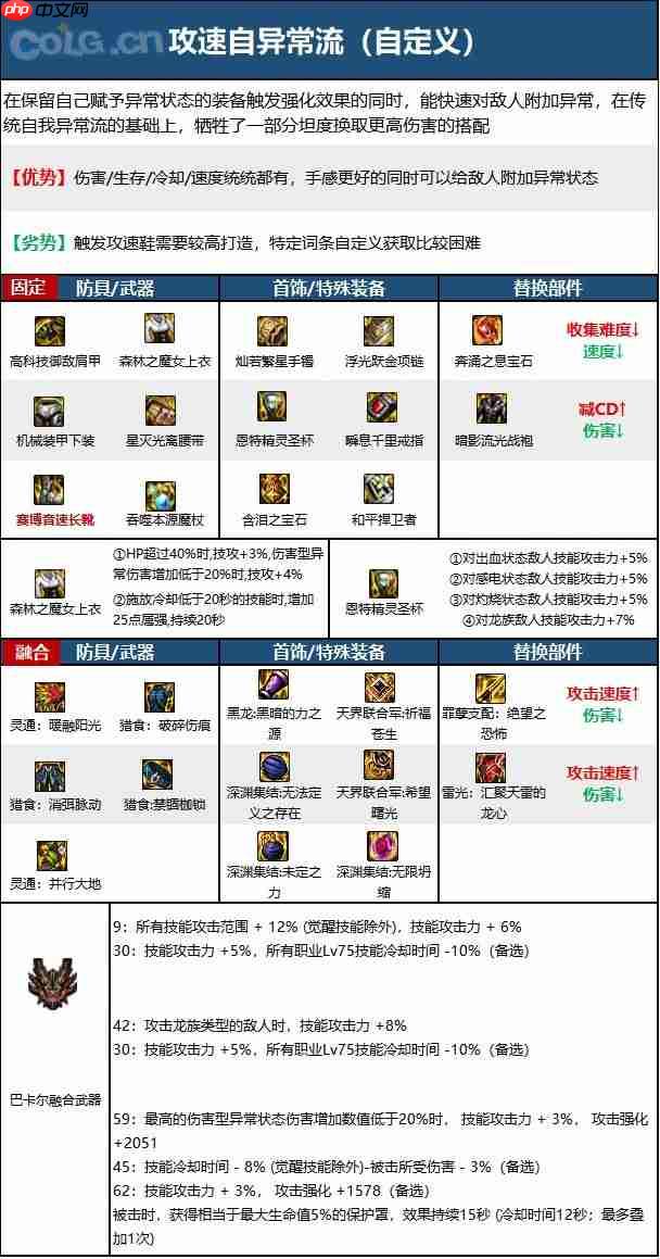 dnf110版本冰结师毕业装备怎么搭配-冰结师110级装备最强搭配推荐  第8张