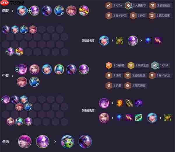云顶之弈 S10 强音争霸 KDA 卡狸阵容全面教学  第6张