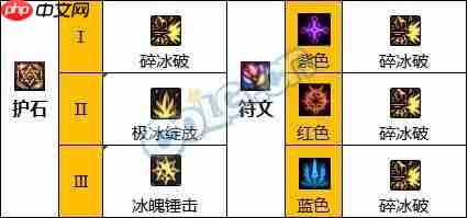 dnf110版本冰结师护石符文怎么选择-冰结师护石符文选择推荐  第2张