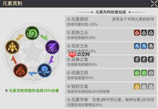 龙王大人核心系统及玩法机制介绍  第3张