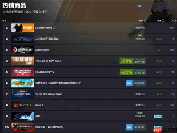 《艾尔登法环：黑夜君临》登顶Steam全球畅销排行  第1张