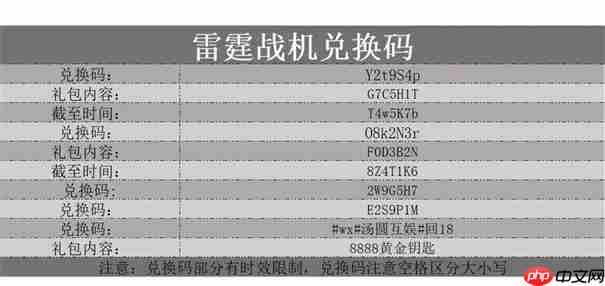雷霆战机集结兑换码2025最新  第1张