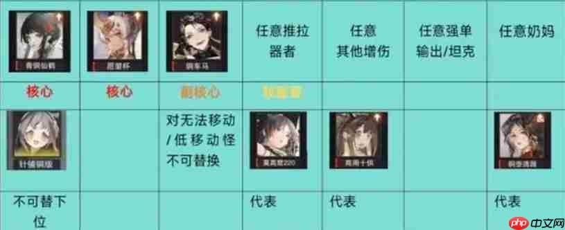 物华弥新2.0下阵容推荐 流失射手队  第1张