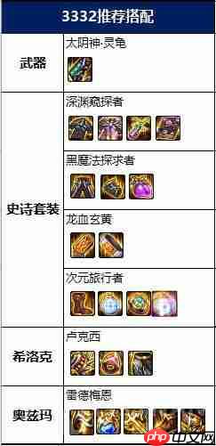 DNF男柔道装备怎么搭配-男柔道装备搭配攻略2022  第5张
