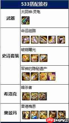 DNF男柔道装备怎么搭配-男柔道装备搭配攻略2022  第3张