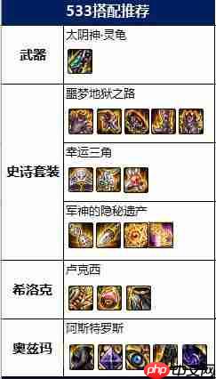 DNF男柔道装备怎么搭配-男柔道装备搭配攻略2022  第2张