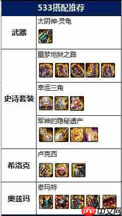 DNF男柔道装备怎么搭配-男柔道装备搭配攻略2022  第4张