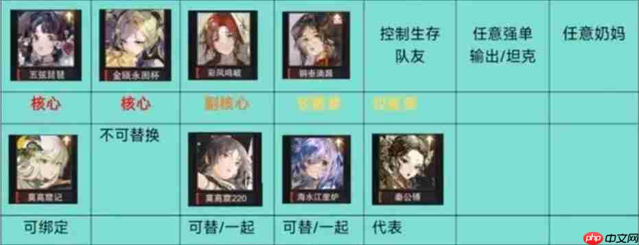 物华弥新2.0下阵容推荐 多段队  第1张