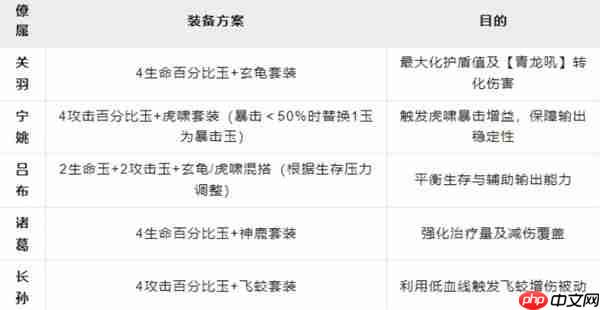这城有良田关羽超强阵容攻略 五套流派助你横扫战场  第2张