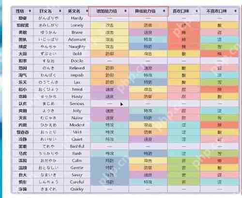 口袋妖怪性格表-口袋妖怪性格属性效果汇总  第1张