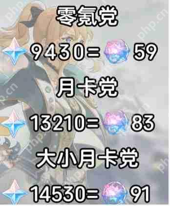 原神5.6版本原石全收集指南：零氪也能轻松拿下万颗宝石  第2张