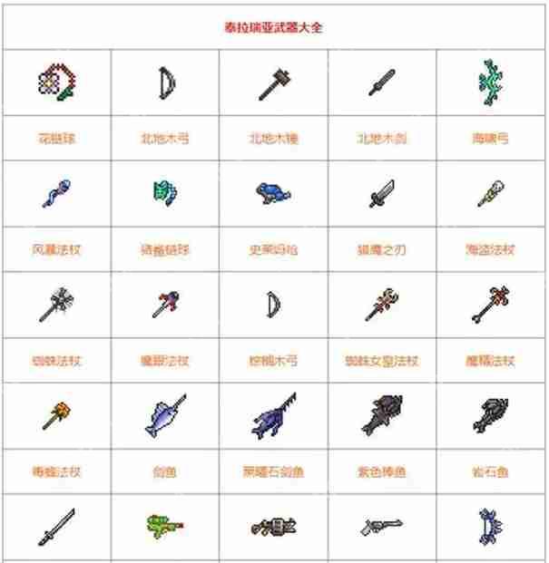 泰拉瑞亚武器品质排行  第2张