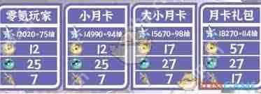 鸣潮2.3星声数量如何统计-怎样统计鸣潮2.3星声数量  第2张