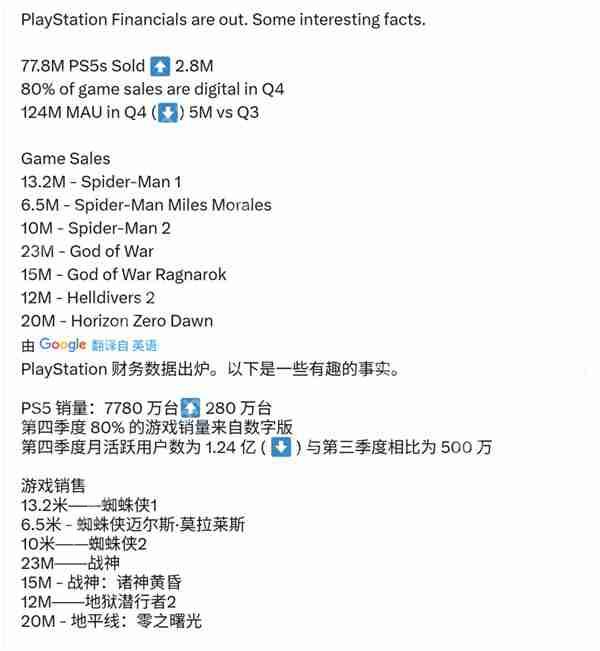 索尼财报：PS5总销量达7780万 年度营收超300亿美元  第5张