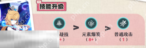 原神爱可菲天赋要升到多少级 爱可菲天赋加点攻略  第2张
