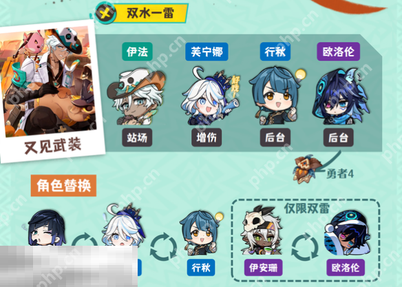 原神伊法双水一雷怎么玩 伊法配队大全攻略  第2张