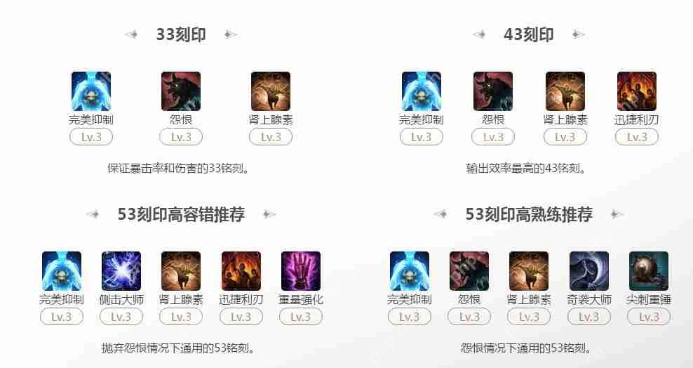 命运方舟抑制半魔53刻印选择  第1张