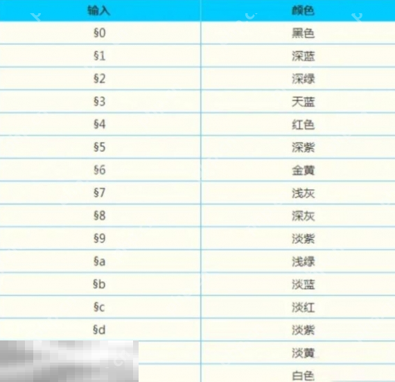 我的世界物品名字怎么变色 彩色名称物品获取方法  第3张