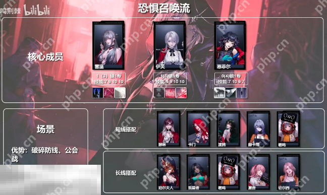 无期迷途召唤队怎么配队 无期迷途召唤队体系配队推荐  第2张