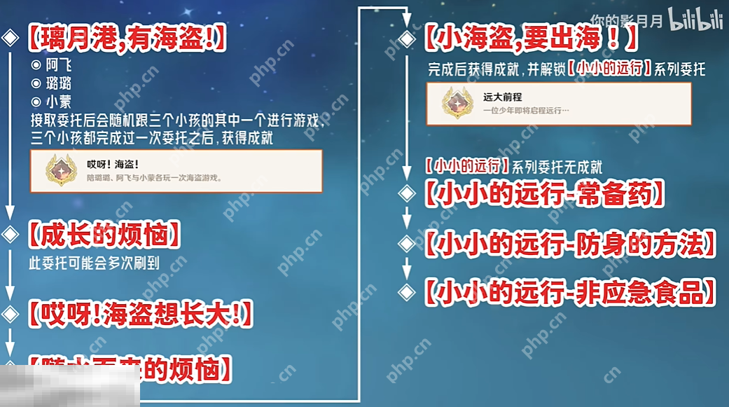 原神远大前程成就怎么获得 每日委托小海盗要出海隐藏成就获取攻略  第2张