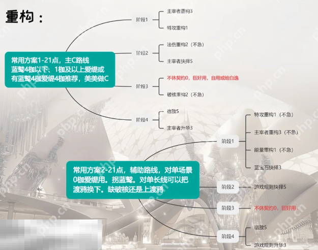 无期迷途爱缇重构怎么加点 无期迷途爱缇重构加点推荐  第3张