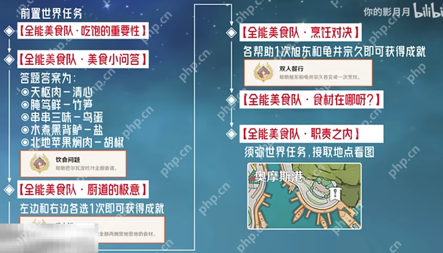 原神双人餐行成就怎么获得 每日委托烹饪对决隐藏成就获取攻略  第2张