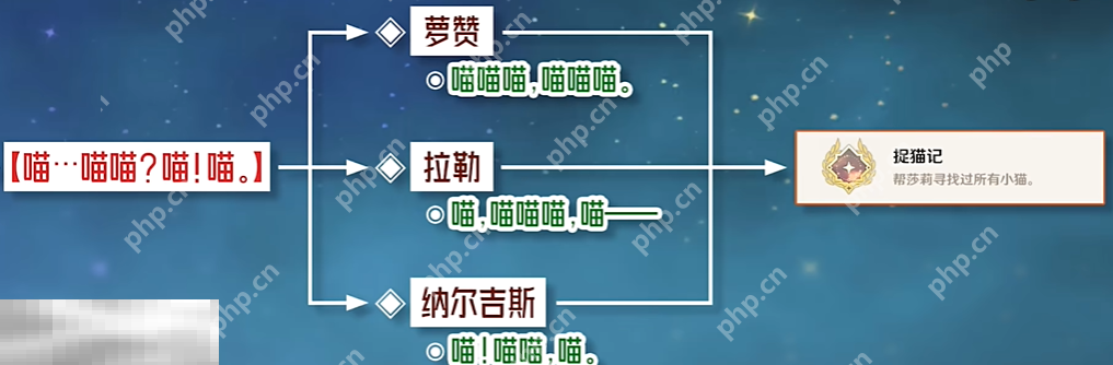 原神捉猫记成就怎么获得 每日委托喵喵喵喵喵隐藏成就获取攻略  第2张