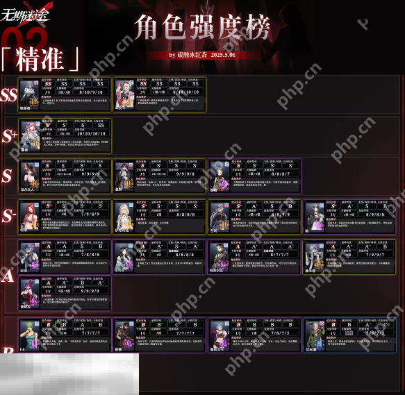 无期迷途最强角色是谁 无期迷途最新版本强度榜一览  第2张