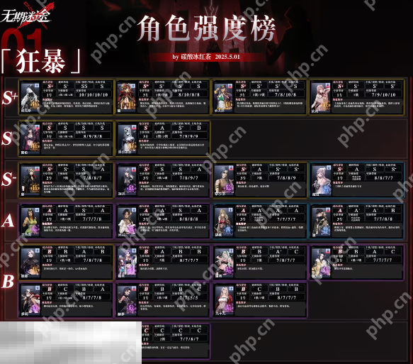 无期迷途最强角色是谁 无期迷途最新版本强度榜一览  第3张