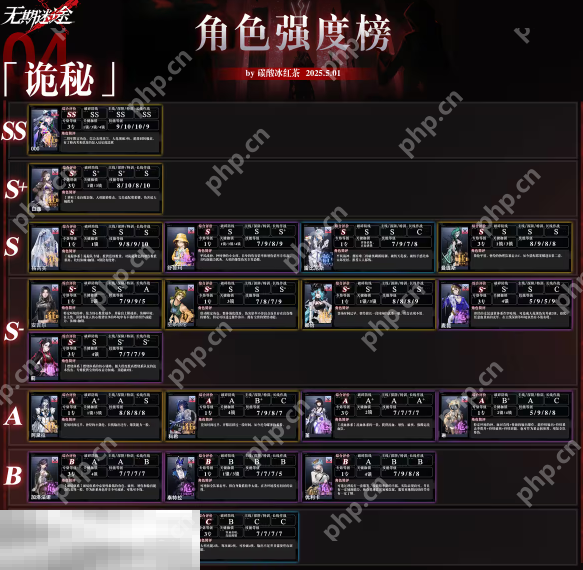 无期迷途最强角色是谁 无期迷途最新版本强度榜一览  第4张