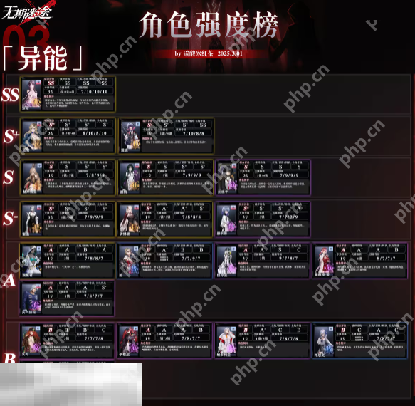 无期迷途最强角色是谁 无期迷途最新版本强度榜一览  第5张