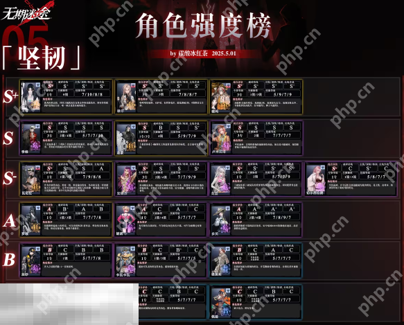 无期迷途最强角色是谁 无期迷途最新版本强度榜一览  第6张