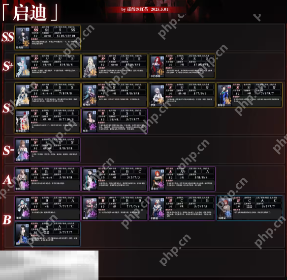 无期迷途最强角色是谁 无期迷途最新版本强度榜一览  第7张