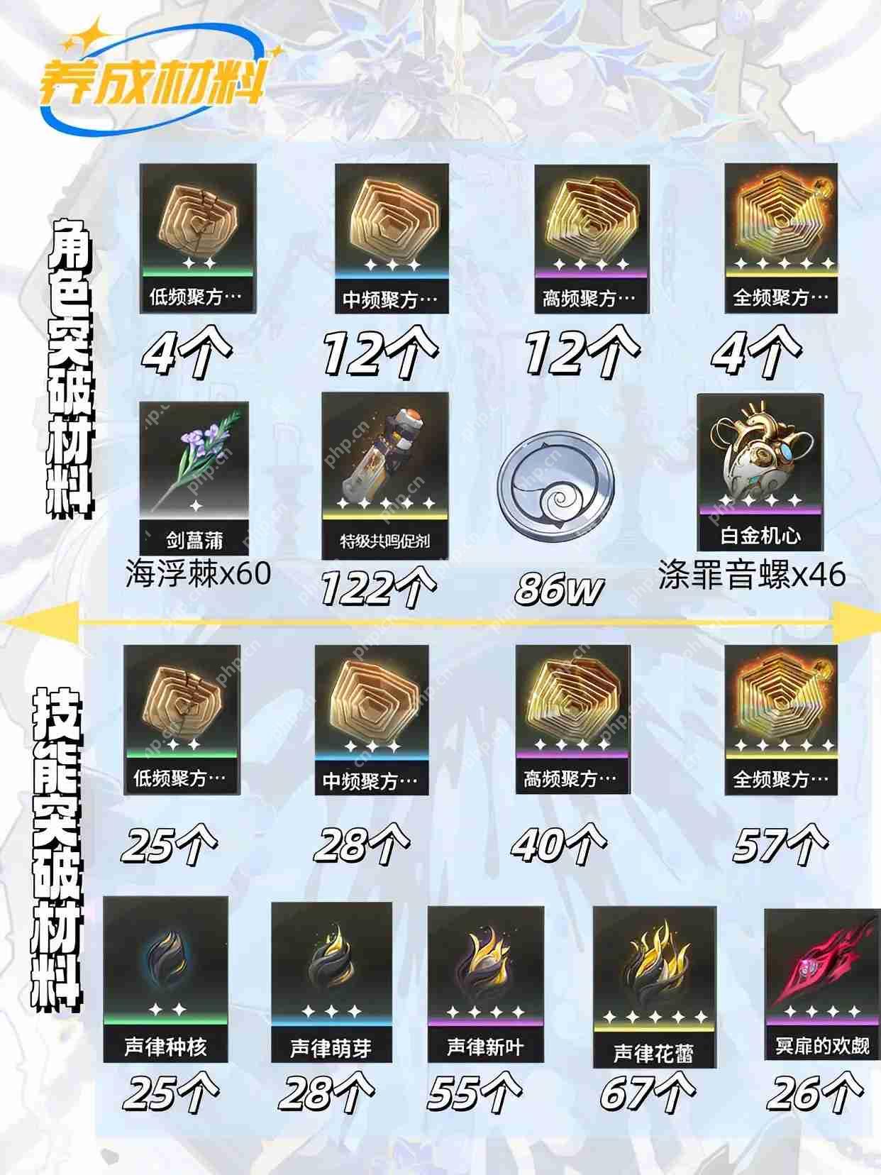 鸣潮v2.3最强角色赞妮一图流攻略  第2张