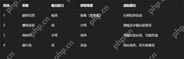 无尽冬日打熊挑战平民战神弗林特逆袭攻略：四星盾兵百万伤害养成指南  第4张