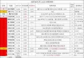 这就是江湖棍如何过镖局获得经验-这就是江湖棍过镖局的经验获取方法  第1张