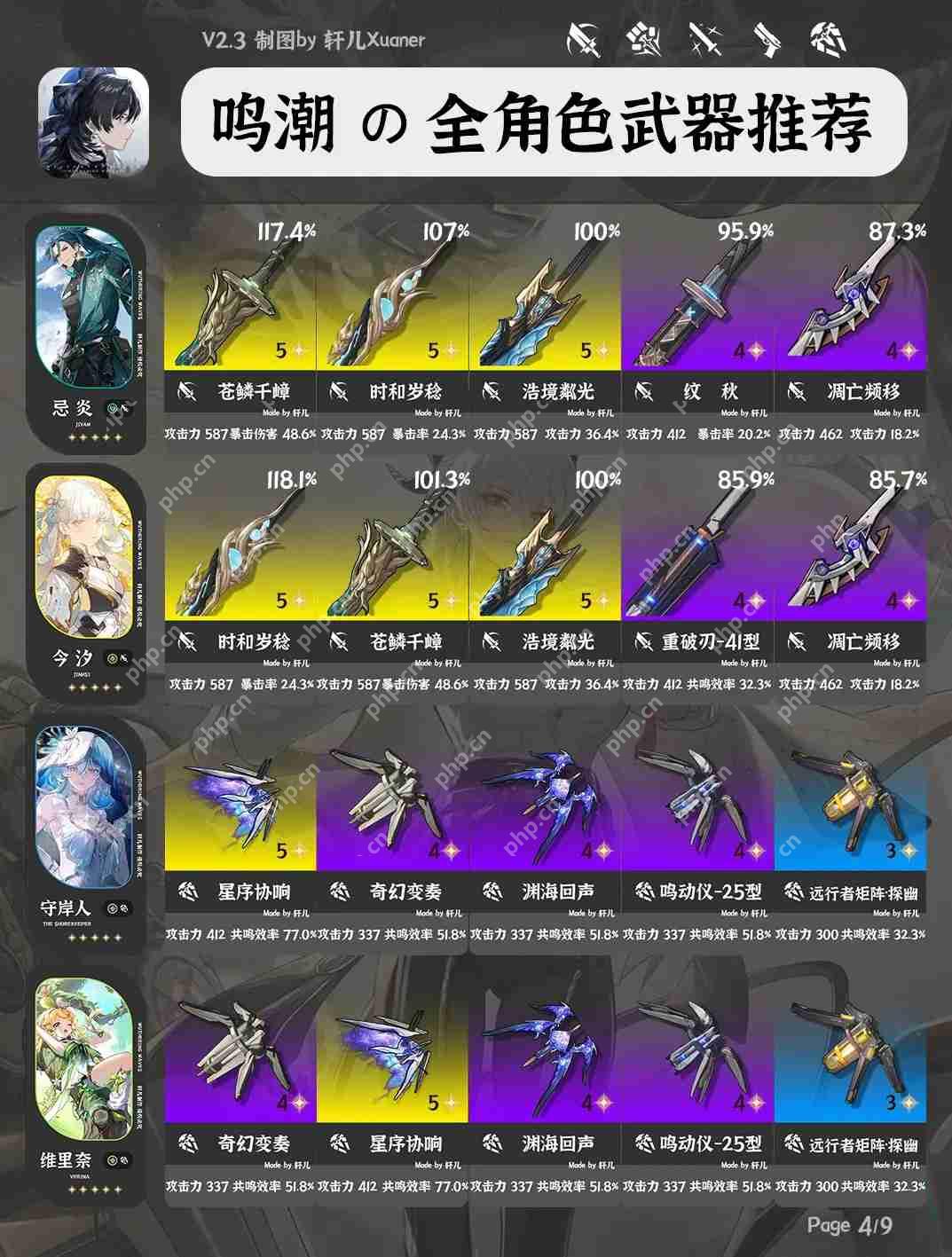 鸣潮V2.3全角色武器推荐大全  第5张